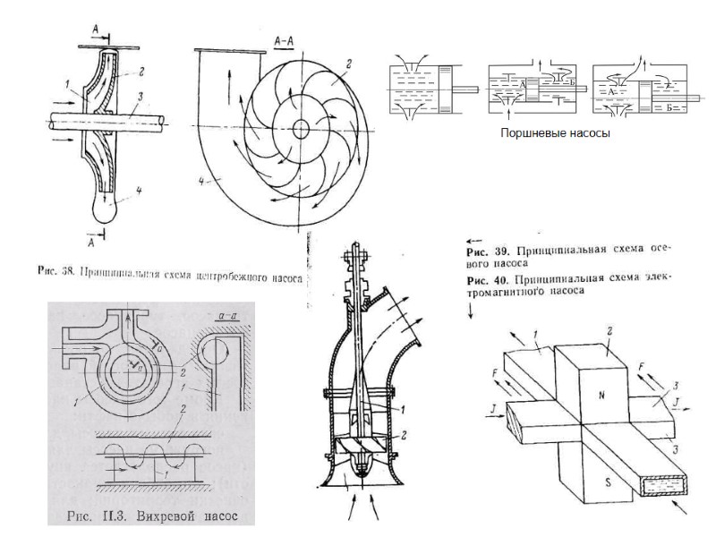 Поршневые насосы